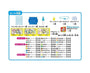 Mario Aqua Beads Toys and Games Sugoi Mart thumbnail 3